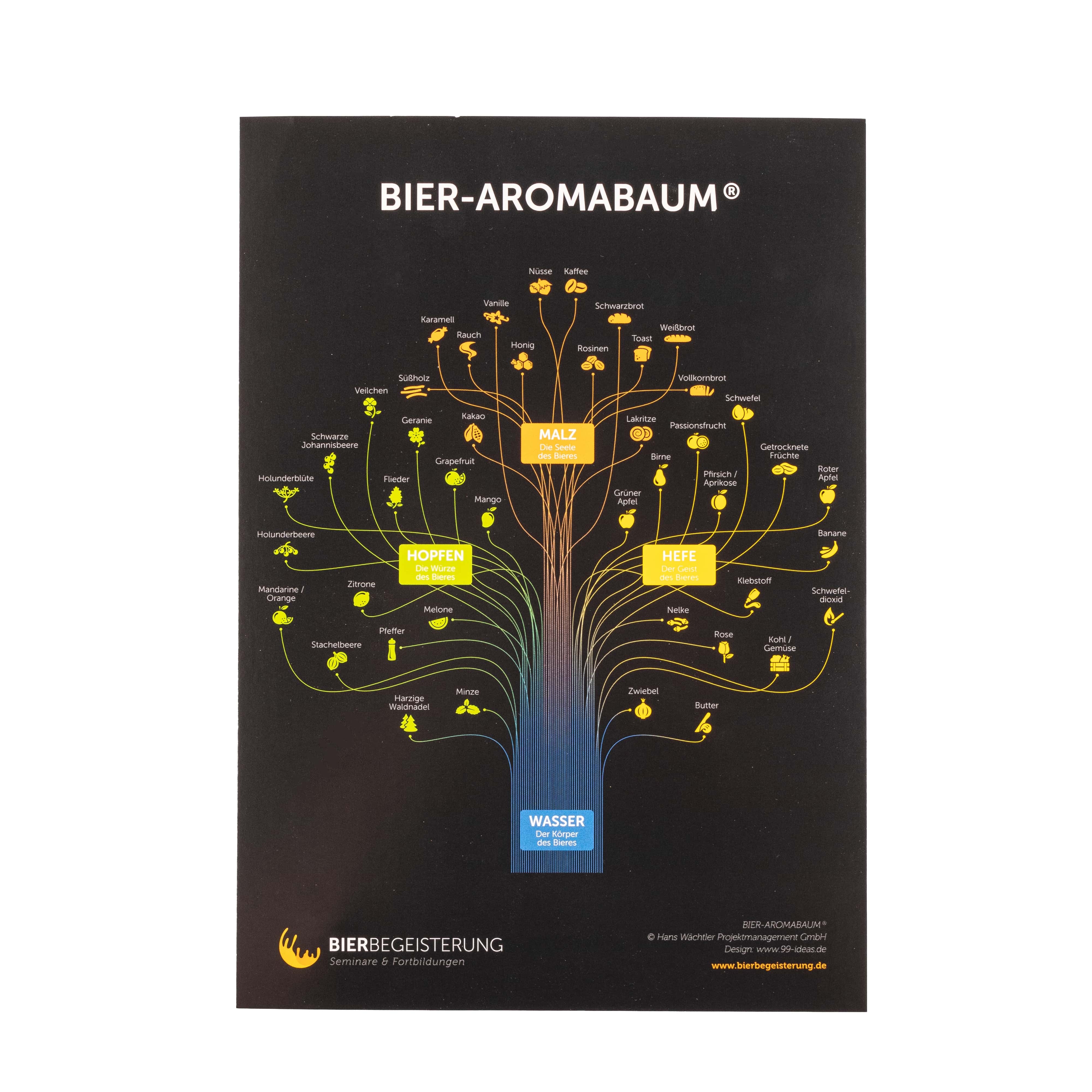 Bier-Aromabaum® Postkarte